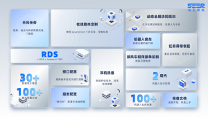 干货一夏丨RDS 核心功能讲解篇「下」