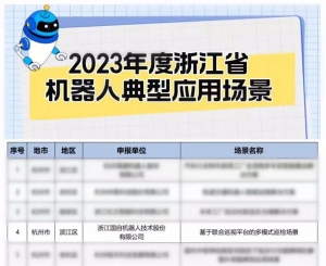 喜讯 | 国自“基于联合巡视平台的多模式巡检场景”入选2023年度浙江省机器人典型应用场景