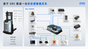 如何造车？仙工智能 SRC 控制器「智控」在握！