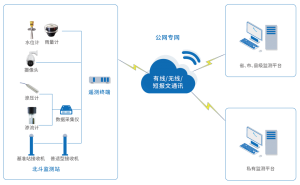 让水库安全精准可及 | 司南导航水利监测一体化解决方案为水库安全加码