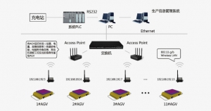 临工智科 AGV管理系统
