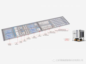 博捷威|晶硅电池AGV智能生产线助力工厂实现无人化管理