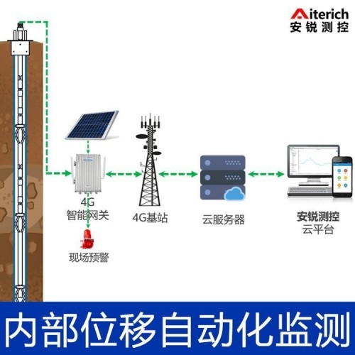 深基坑边坡智慧监测 节段式测斜位移传感器_中国AGV网(www.chinaagv.com)