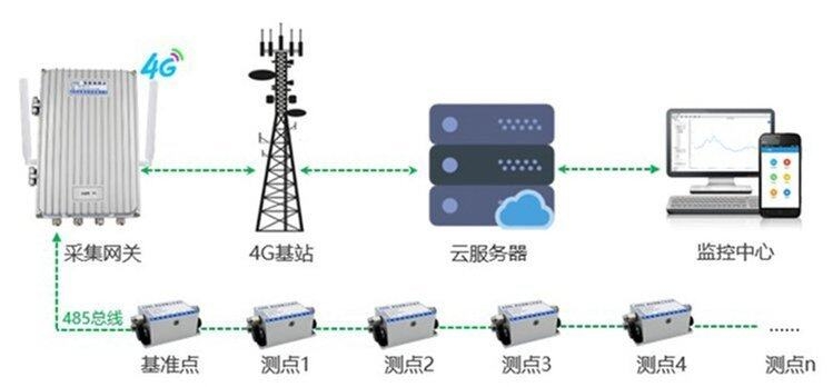 塔基路基沉降静力水准仪 位移传感器监测仪器_中国AGV网(www.chinaagv.com)