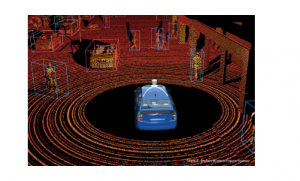 科普：自动驾驶的工程原理和应用综合指南（3）