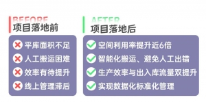 纺织业智能化难度“天花板”来了，企业五年间复购4次！