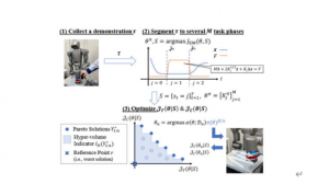 松下开发可有效地教授机器人执行准确、安全的动作的技术