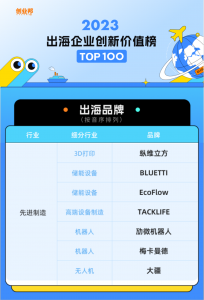 中国AGV网本周热点回顾（2023年8月28日-9月2日)