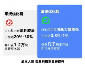 低成本、高效率、强扩展，井松新一代智能调度系统“旗舰级”性能！