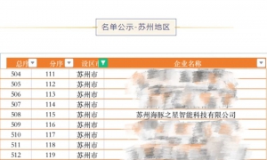 海豚之星 | 荣获知识产权管理体系认证证书