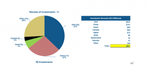 全球机器人公司在 2023 年 8 月筹集了 8.51 亿美元