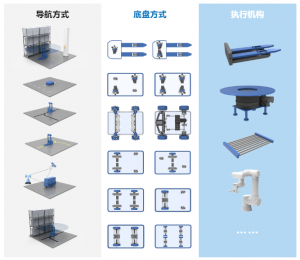 「二次开发平台」移动机器人开发，只需3步！