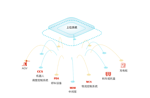 柔性线工序智能转运方案_中国AGV网(www.chinaagv.com)