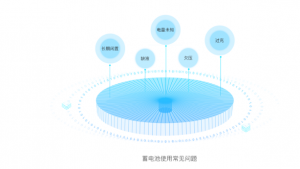 远程铅酸BMS管理系统