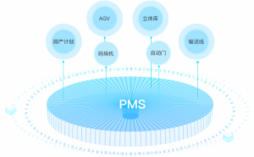 生产管理系统PMS