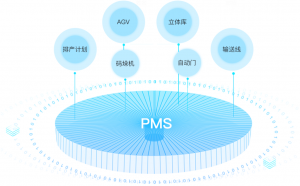 生产管理系统PMS_中国AGV网(www.chinaagv.com)