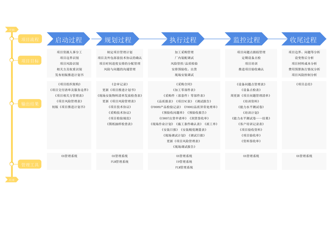 项目管理流程.png