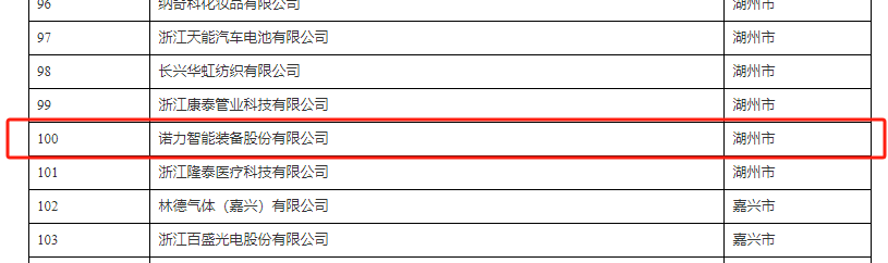 喜报丨诺力智能荣获浙江省节水型企业