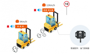 如何减少仓库事故发生？