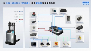 一站式造车丨如何快速制造一台堆高式智能叉车？