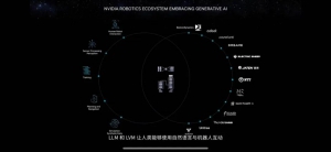 英伟达（NVIDIA)在CES上展示嘉腾提供的AI大模型在AMR上的应用案例