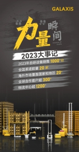 砥砺前行，开拓新天地 | 2023年大事记