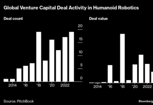 彭博商业周刊：机器人初创公司希望人工智能时代意味着他们的时代已经到来