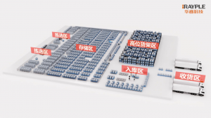 案例分享 | 华睿科技联合某汽车企业共同打造AMR+5G智慧工厂