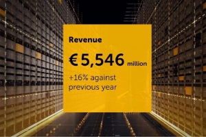 永恒力集团公布2023年财报，营收增速创新高