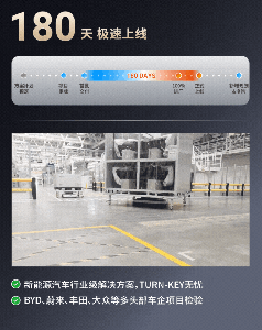 斯坦德机器人助力小米SU7智能制造！