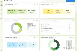 AGILOX ANALYTICS:  一站式数据分析平台