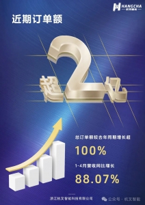 喜报 | 以科技赋能杭叉智慧物流之翼，助产业腾飞