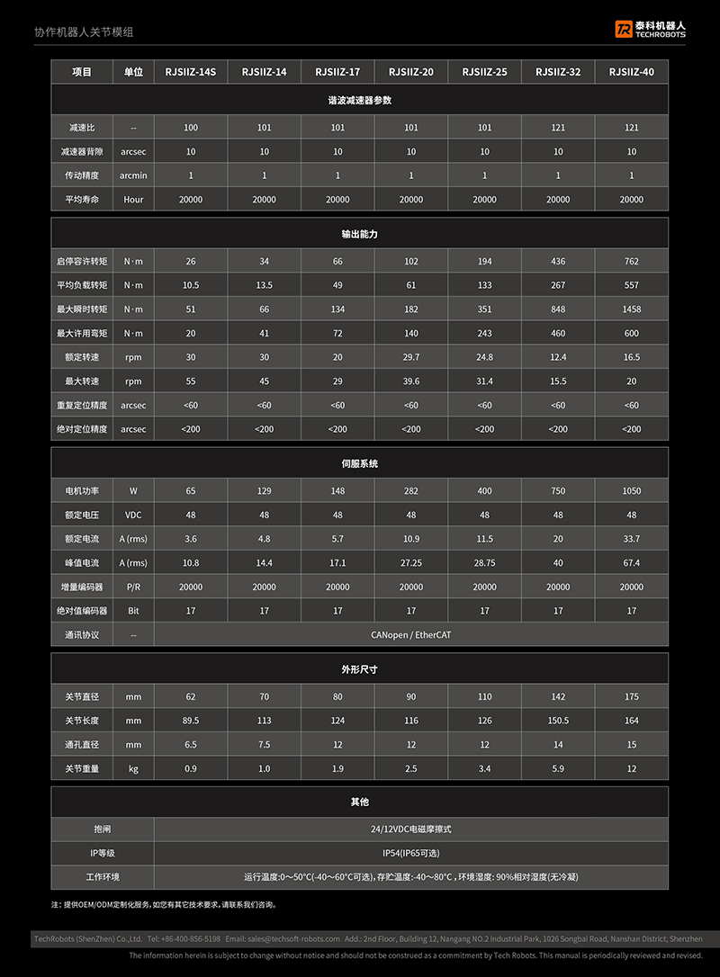 关节模组选型参数表
