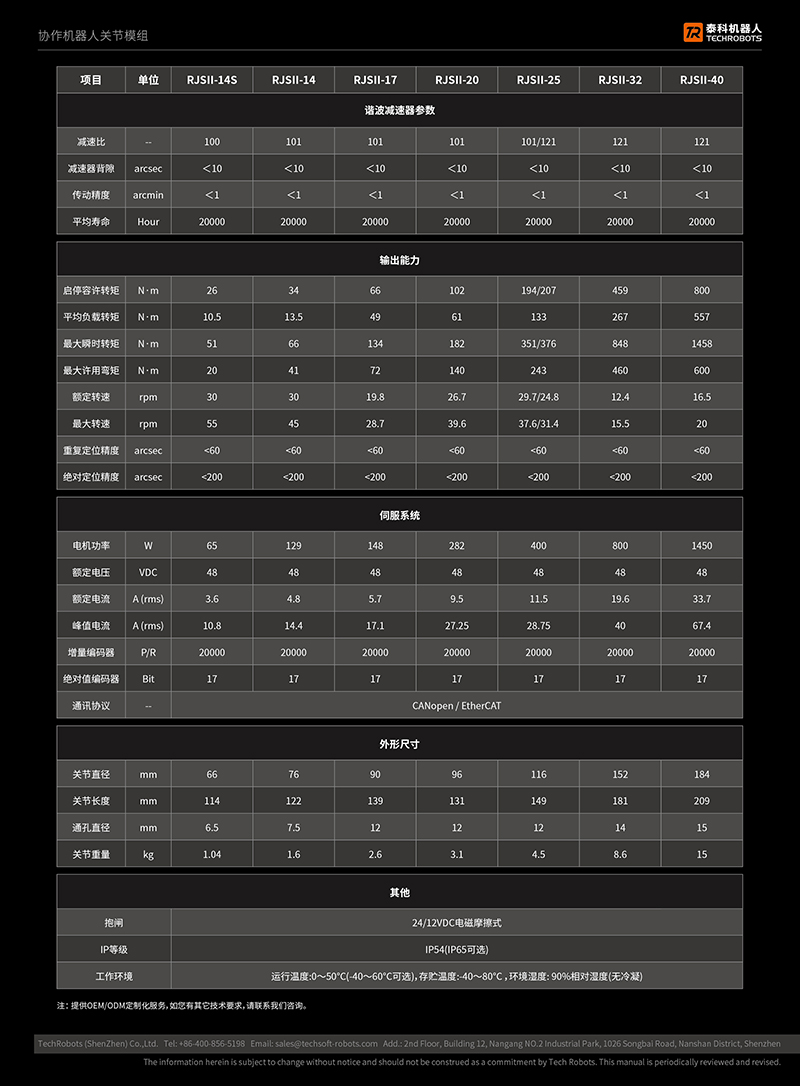 关节模组选型参数表
