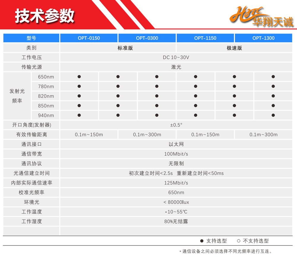 光数据传输器技术参数.png