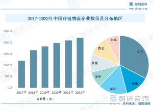 低温挑战下的智能突破，拆解仙工智能冷链行业解决方案