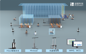 迦智科技智能仓储解决方案，加速制造企业智能化变革升级
