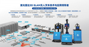 镭神智能牵头起草的业内首个激光雷达3D SLAM无人叉车团体标准正式发布