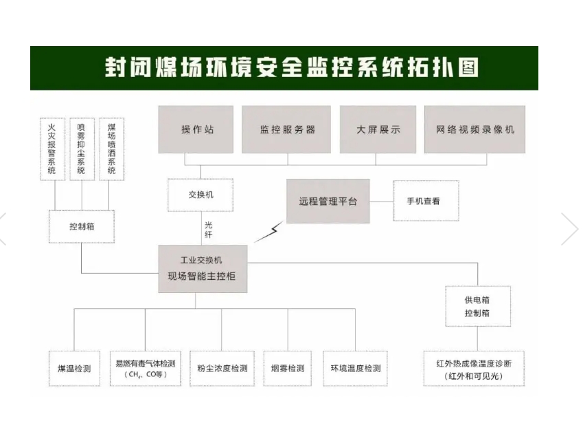 封闭煤场环境安全监控系统:具备高度智能化和自动化水平_中国AGV网(www.chinaagv.com) 封闭煤场环境安全监控系统:具备高度智能化和自动化水平_中国AGV网(www.chinaagv.com)