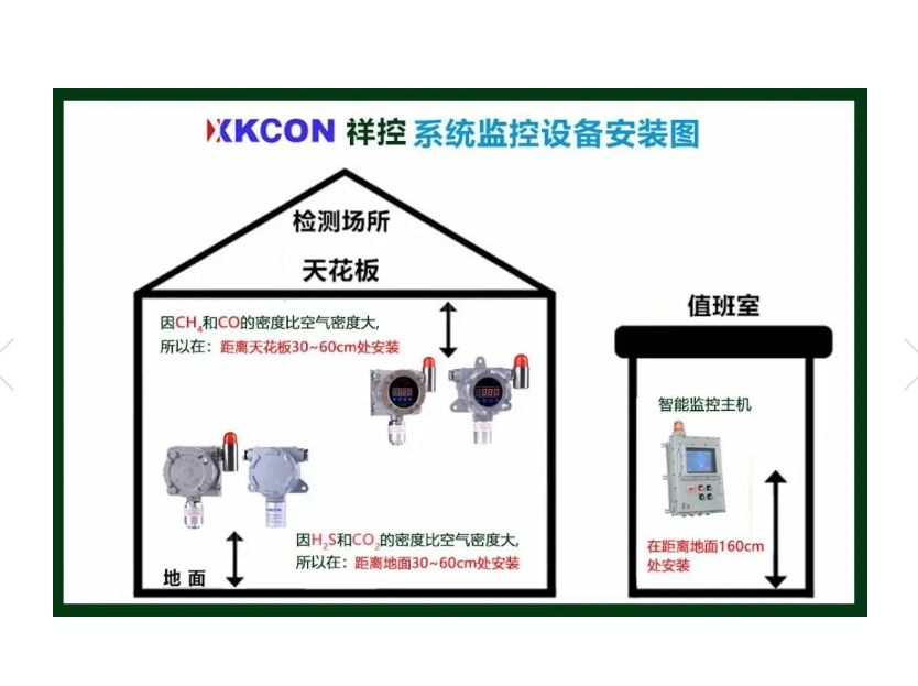 防爆型沼气浓度在线监控系统_中国AGV网(www.chinaagv.com) 防爆型沼气浓度在线监控系统_中国AGV网(www.chinaagv.com)