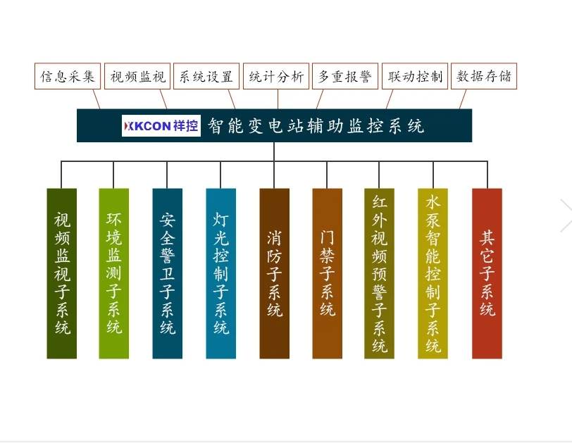 XKCON祥控智能变电站辅助监控系统_中国AGV网(www.chinaagv.com) XKCON祥控智能变电站辅助监控系统_中国AGV网(www.chinaagv.com)