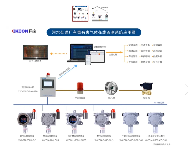 污水处理厂有毒有害气体在线监测系统_中国AGV网(www.chinaagv.com) 污水处理厂有毒有害气体在线监测系统_中国AGV网(www.chinaagv.com)