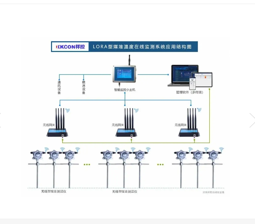 LORA型煤场温度监测系统 | 可预防存煤氧化与自燃_中国AGV网(www.chinaagv.com) LORA型煤场温度监测系统 | 可预防存煤氧化与自燃_中国AGV网(www.chinaagv.com)