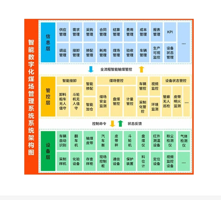 字化煤场管理系统:优化储煤结构、环境安全预警和三维动态展示_中国AGV网(www.chinaagv.com) 字化煤场管理系统:优化储煤结构、环境安全预警和三维动态展示_中国AGV网(www.chinaagv.com)