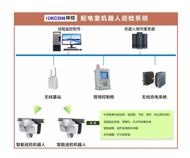 配电室智能机器人巡检系统_中国AGV网(www.chinaagv.com) 配电室智能机器人巡检系统_中国AGV网(www.chinaagv.com)