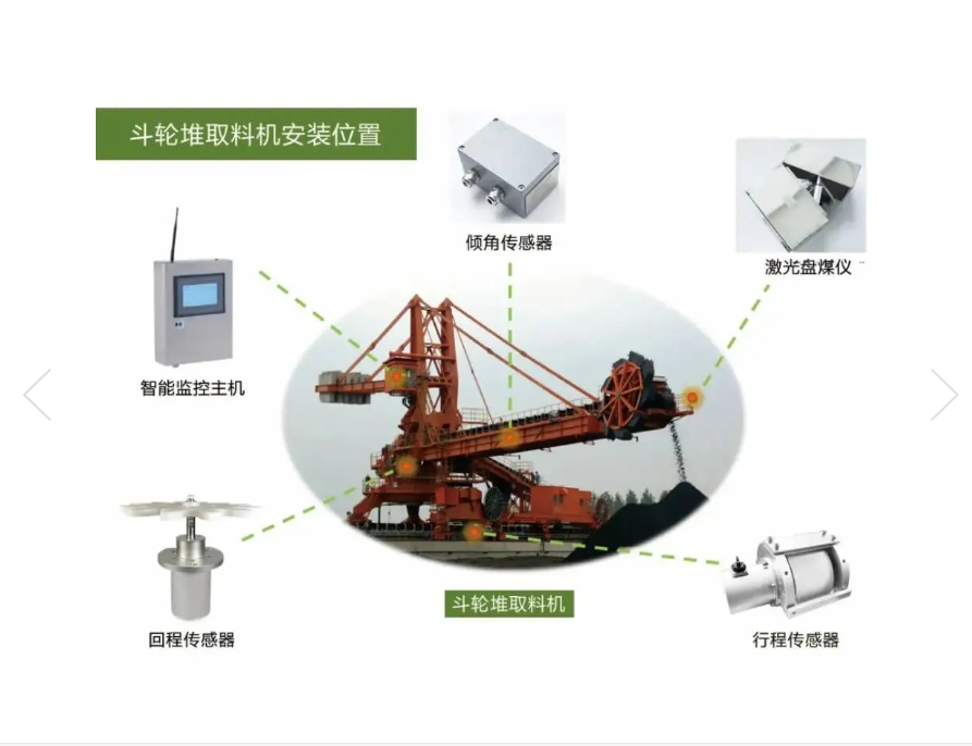 全自动实时激光测量动态盘煤系统