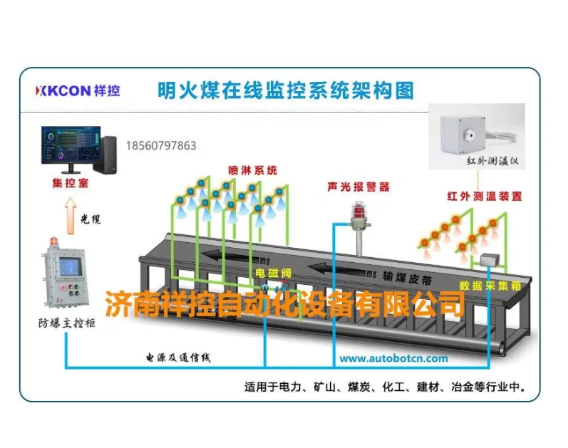 钢铁企业温室气体排放在线监测系统_中国AGV网(www.chinaagv.com) 钢铁企业温室气体排放在线监测系统_中国AGV网(www.chinaagv.com)