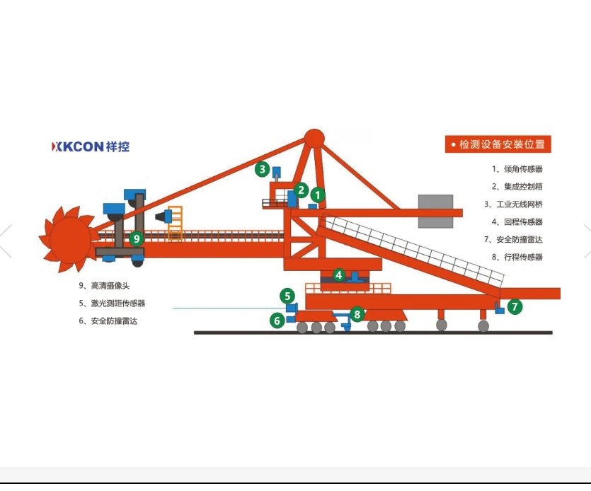 斗轮堆取料机安全定位防碰撞系统_中国AGV网(www.chinaagv.com) 斗轮堆取料机安全定位防碰撞系统_中国AGV网(www.chinaagv.com)