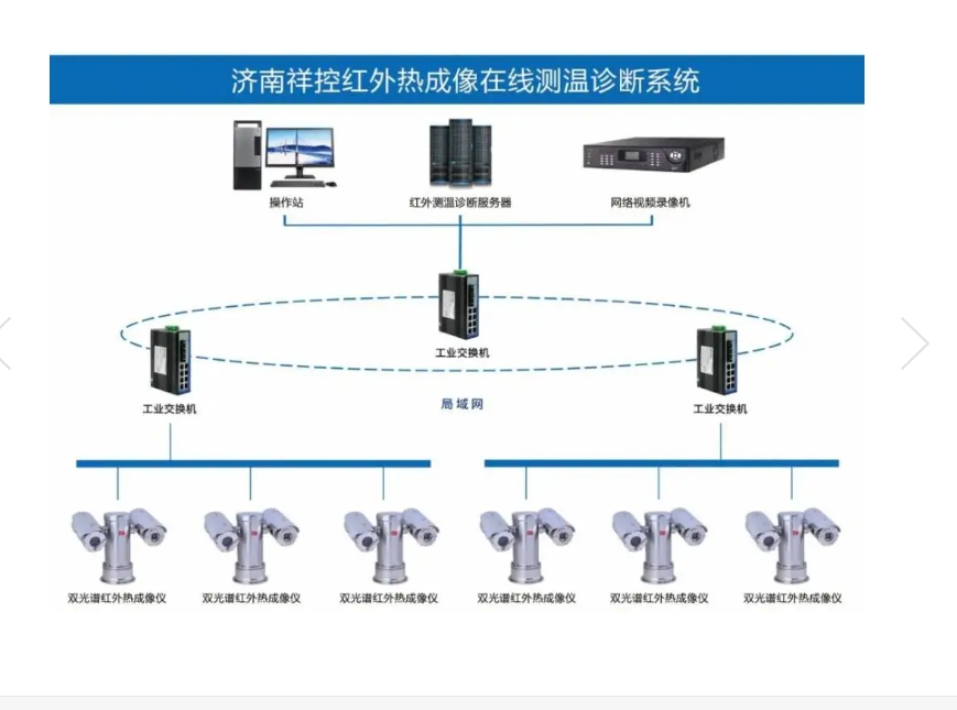 工业在线红外热成像仪-防爆型