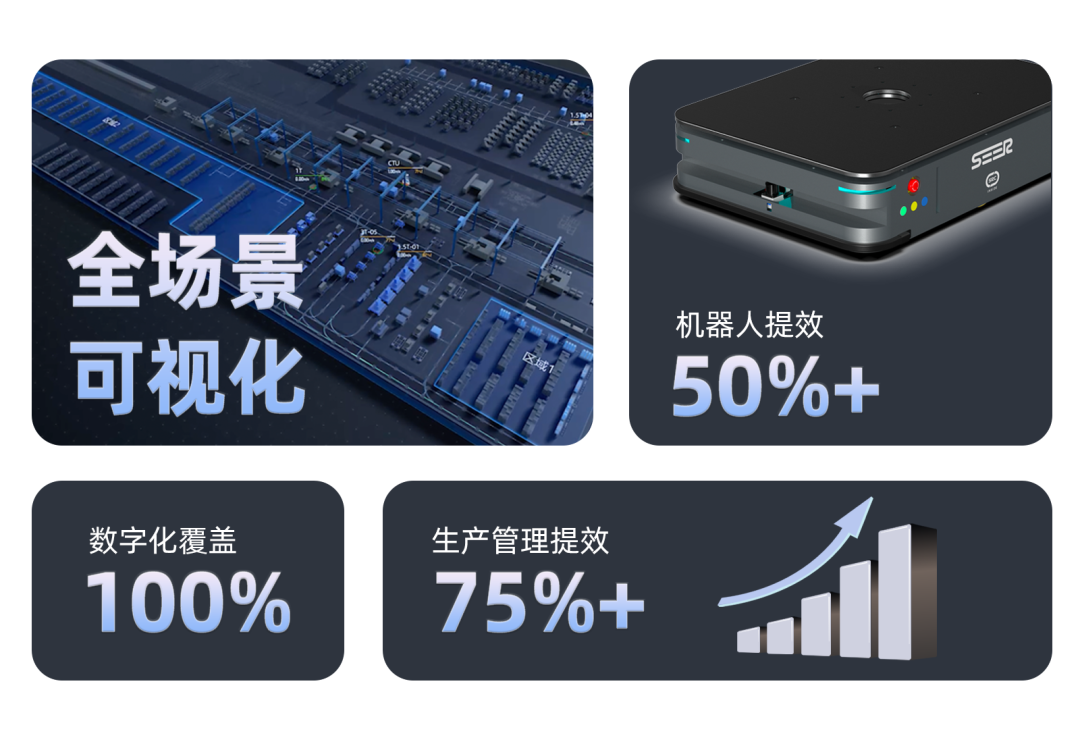 设备产线如何统一管控？仙工智能Meta-Map Pro解答掌握数智全厂的奥秘